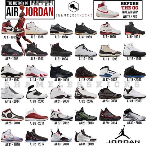 jordans list in order.